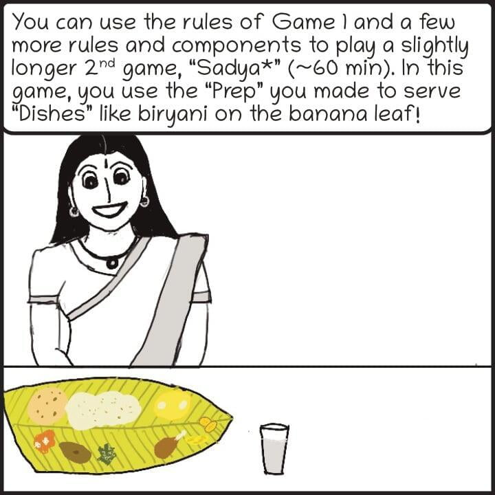 Comic style illustration of an Indian woman wearing a saree, sitting in front of a meal served on a banana leaf. Speech bubble reads "You can use the rules of Game 1 and a few more rules and components to play a slightly longer 2nd game, “Sadya*” (~60 min). In this game, you use the “Prep” you made to serve “Dishes” like biryani on the banana leaf!"