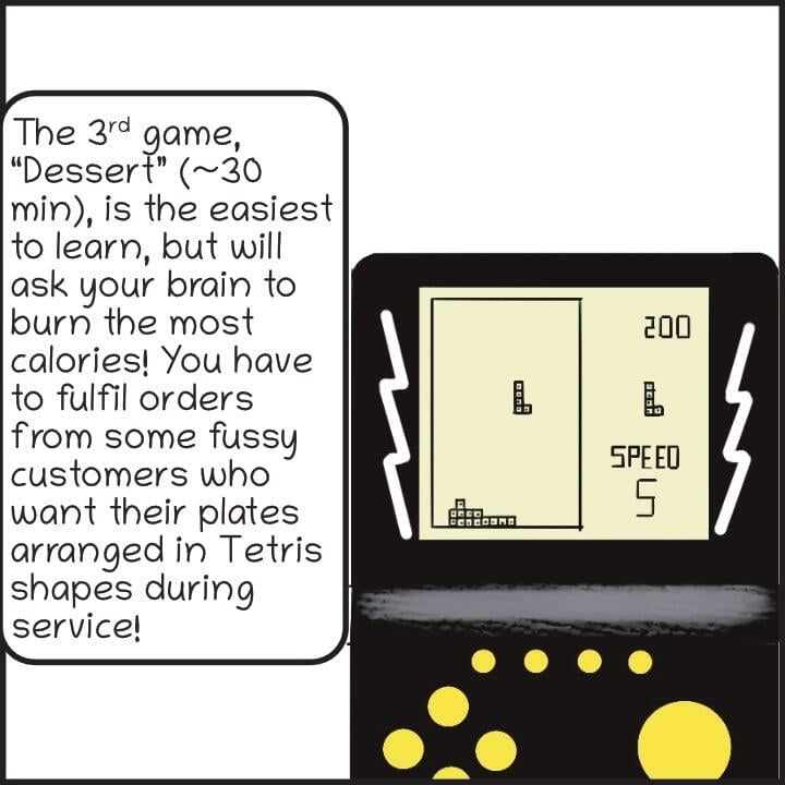 Comic style illustration of a Tetris console. Speech bubble reads &quot;The 3rd game, “Dessert” (~30 min), is the easiest to learn, but will ask your brain to burn the most calories! You have to fulfill orders from some fussy customers who want their plates arranged in Tetris shapes during service!&quot;